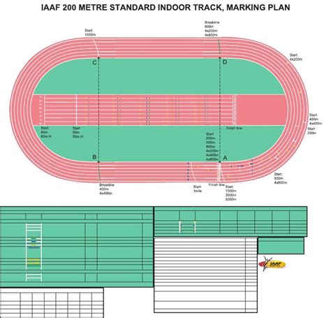 IAAF Track and Field Facilities Manual 2008 - Marking Plan 200m Indoor ...