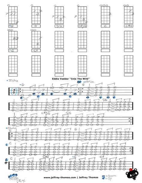 Eddie Vedder - Rise Free Ukulele Tab by Jeffrey Thomas