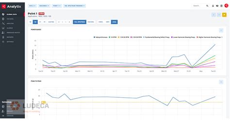 ANALYTIX Condition Monitoring Software - Ludeca