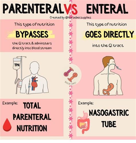 Parenteral Vs Enteral - MEDizzy