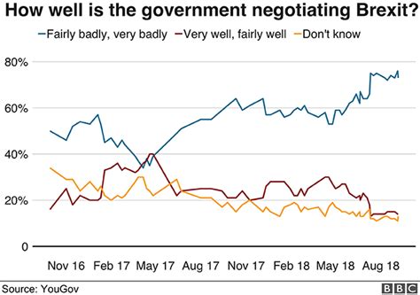 What British people think about Brexit now - BBC News