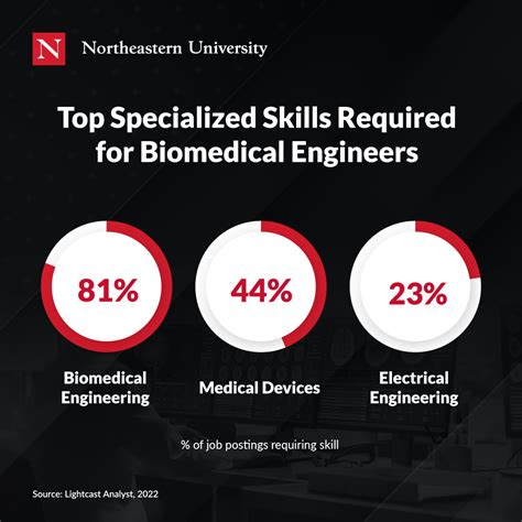 How To Become a Biomedical Engineer