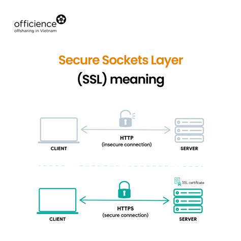 What is SSL certificate? – Simple explanation for non-tech people ...