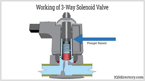 3-Way Solenoid Valve: What Is It? How Does It Work?