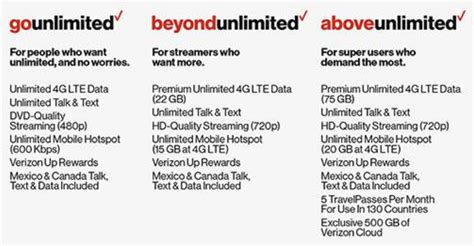 "Unlimited" is the Most Meaningless Word in Wireless