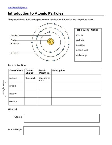 History Of An Atom Worksheet