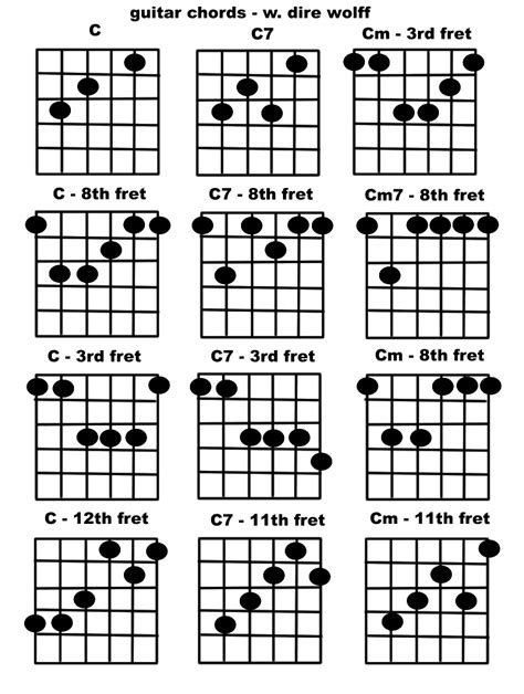 Pin on GUITAR_charts, scales & patterns