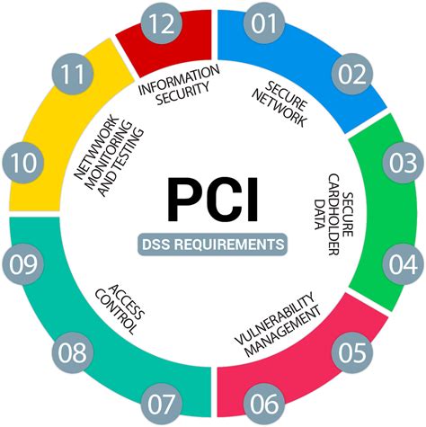 Certified PCI DSS integration - DuploCloud