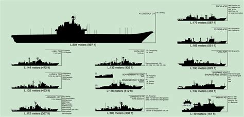 Document: Office of Naval Intelligence Chinese Military and Coast Guard Ship Identification ...