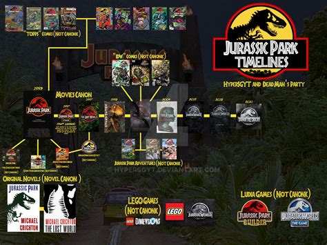 [Updated]Jurassic Park:Timelines by HyperSGYT on DeviantArt