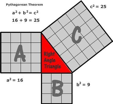 Pythagorean (Pythagoras) Theorem in Baudhayana Sulba Sutra (2000 BCE) - Ancient Science ...