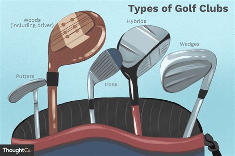 Types of Golf Clubs and Their Uses: Beginner's Guide