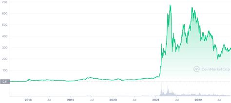 What is Binance Coin (BNB)? Is It Still Worth Investing In?