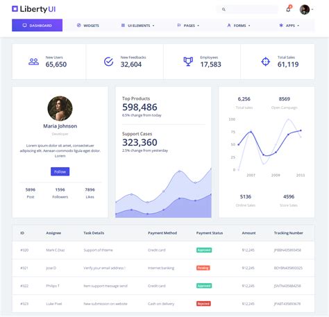 Best Ecommerce Admin Templates for 2022 | BootstrapDash