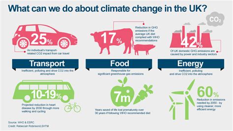 How climate change is affecting your health | Features | LSHTM