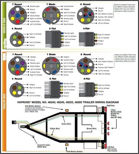 4 Flat Trailer Connector Wiring Diagram