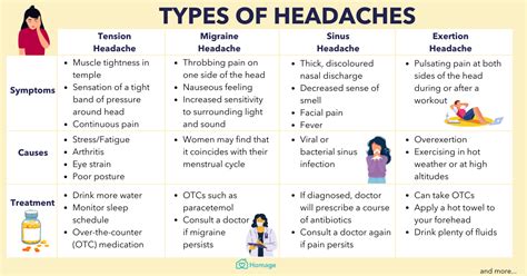 15 Types of Headache & How To Treat Each of Them - Homage