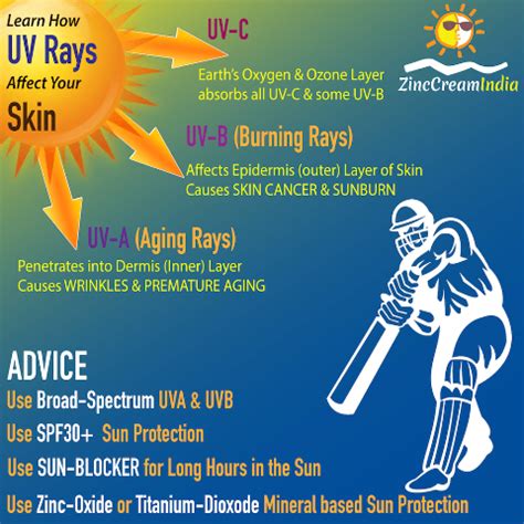 CRICKET White Zinc Cream Sunscreen (IMPORTED from AUSTRALIA )