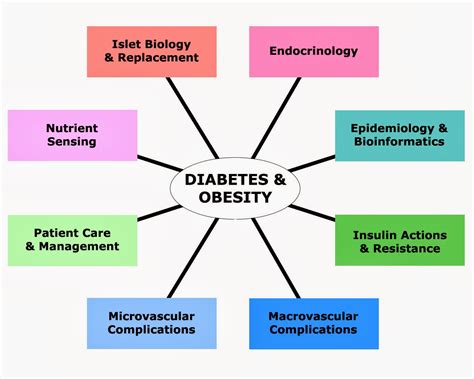 APSROOT.COM: Diabetes