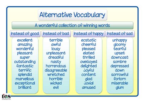 Image result for ambitious vocabulary ks4 | Vocabulary, Vocabulary flashcards, Words