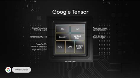 Tensor explained: Why Google built a custom chip for Pixel 6 - 9to5Google