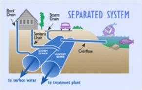 Washington Department of Ecology: Combined Sewer Overflow Programs: Protecting our waters from ...