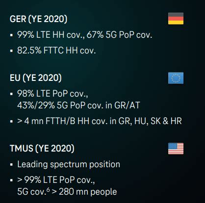 Deutsche Telekom Stock Has Significant Upside (OTCMKTS:DTEGF) | Seeking ...