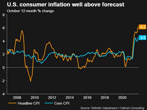 LIVE MARKETS All about CPI | Reuters