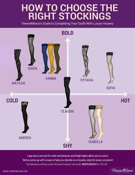 Thigh High Stockings Infographics – VienneMilano