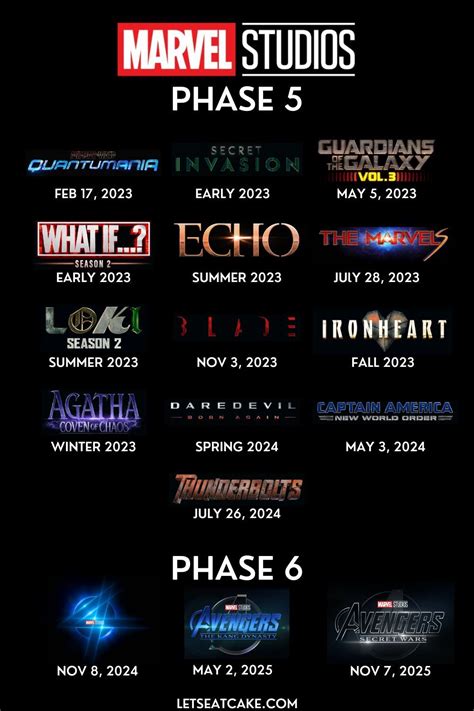 Your Look At Marvel's Multiverse Timeline for Phase 5 and 6 | Marvel ...