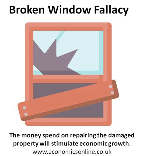 Broken Window Fallacy