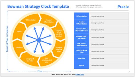 Bowman Strategy Clock Model Template – Strategy Software Online Tools