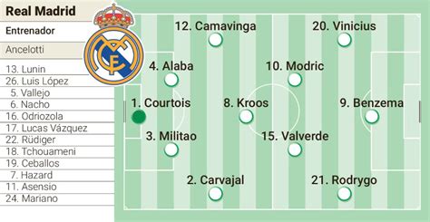 Predicted XIs Real Madrid-Chelsea: Carlo Ancelotti to go after Chelsea ...