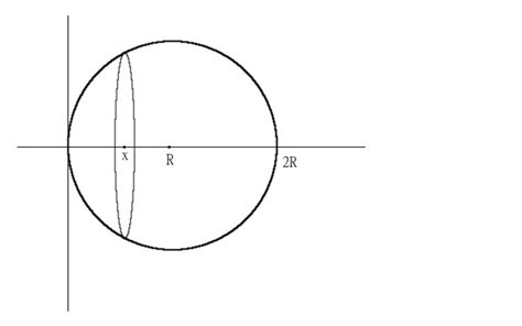 Archimedes – Part 2: Calculating the volume of a sphere – NMSS