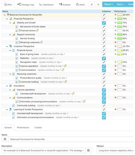 Example of Nonprofit Balanced Scorecard with 14 KPIs