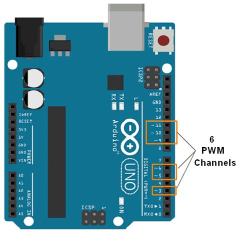 Arduino Uno and PWM pins | Download Scientific Diagram