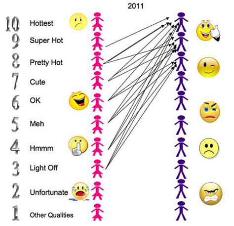 The Pareto Principle