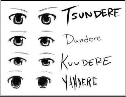 Anime eyes / Tsundere / Yaydere / Kuudere / Dandere | Random Stuff ...