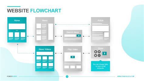 Website Flow Template - prntbl.concejomunicipaldechinu.gov.co