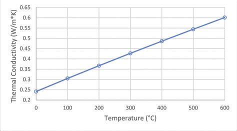 Thermal conductivity of silver nanoparticles. | Download Scientific Diagram