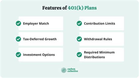 401(k) Plan | Definition, How It Works, Types, & Features