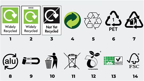 Do you know what the different recycling symbols mean? | Virgin Radio UK