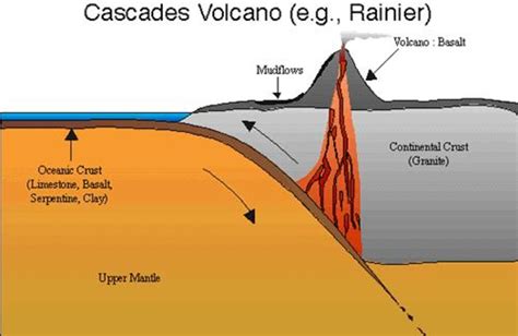 Types and How Mountains are Formed – For kids | Owlcation