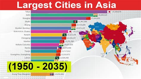 Largest Cities in Asia - Asia's Most Populated Cities (1950-2035 ...