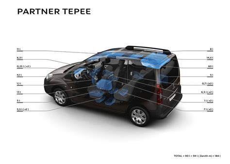 Peugeot Partner Tepee : Dimensions extérieures et intérieures - Forum-Peugeot.com