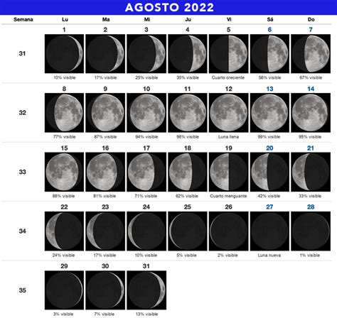 Independencia Campo Ministro calendario lunar del mes de agosto ...