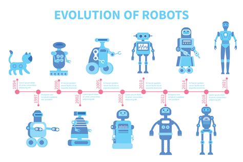 Robot Evolution Timeline Composition 5881326 Vector Art at Vecteezy