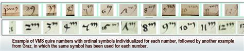 Palaeography – Double-c Revisited | Voynich Portal