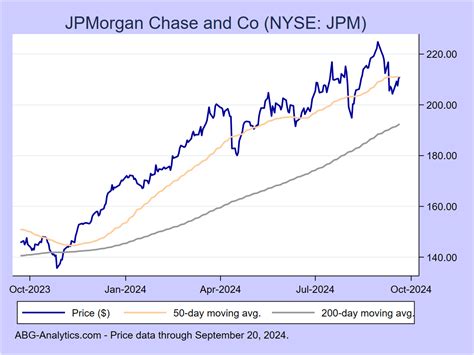 JPMorgan Chase and Co (NYSE: JPM) Stock Report