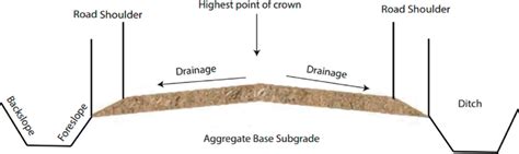 Cross-section structure of gravel. | Download Scientific Diagram